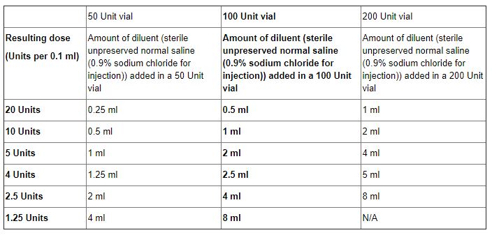 Botox The Leading Brand Of Botulinum Toxin Healthxchange Pharmacy