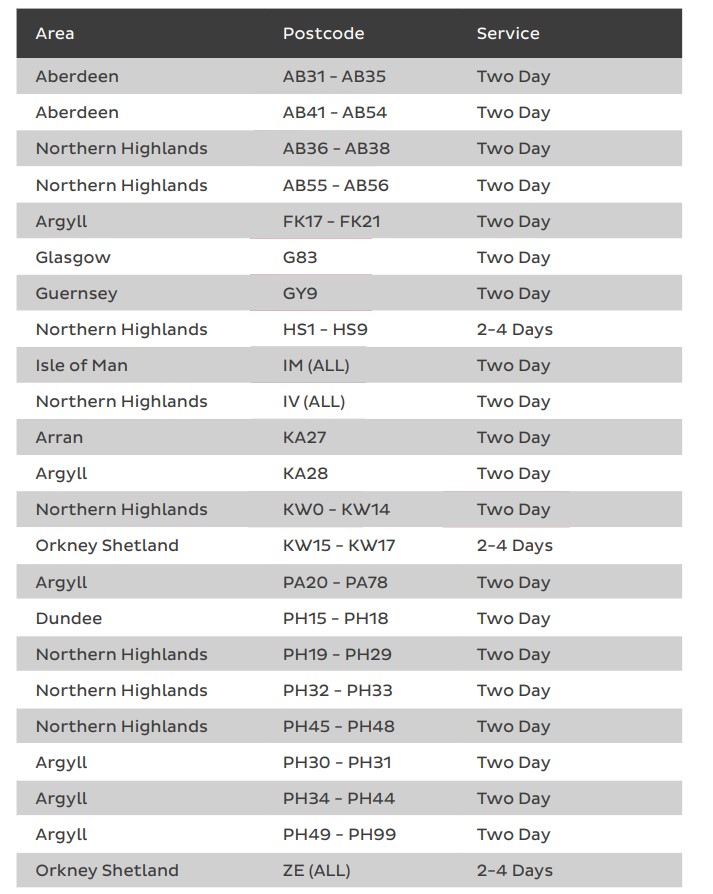 Restricted Postcodes